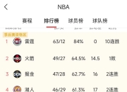 开云体育下载-联赛争冠大热队遭遇两连败，积分榜排名下滑的简单介绍