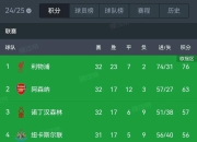 开云体育登录-曼联半场领先被逆转，积分榜排名下滑的简单介绍