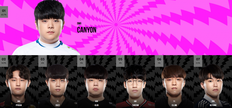 包含MAD力克T1，Hylissang统治全场的词条